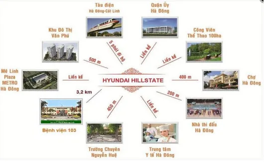 Huyndai Hillstate kết nối giao thông