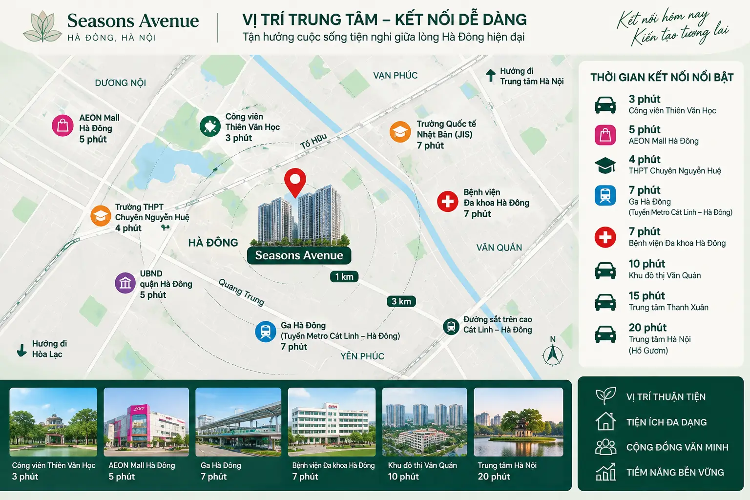 Vị trí kết nối chung cư Seasons Avenue